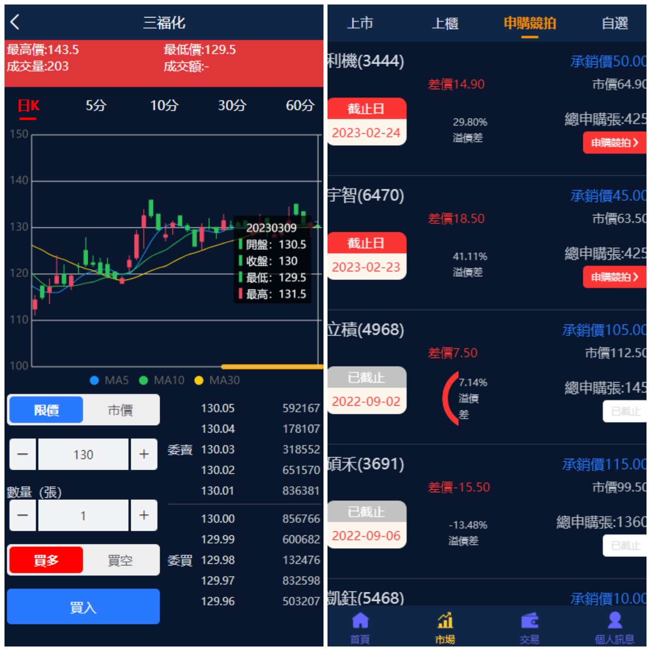 二开版台湾股票系统/申购折扣交易系统/股票配资源码,股票配资,股票配资源码,源码,系统,交易,第2张